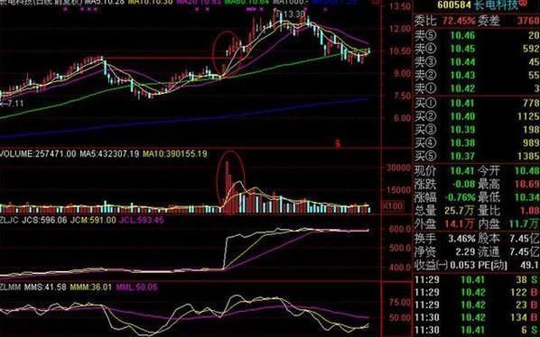 一个农民的独特抓涨停法,准确率高达98%