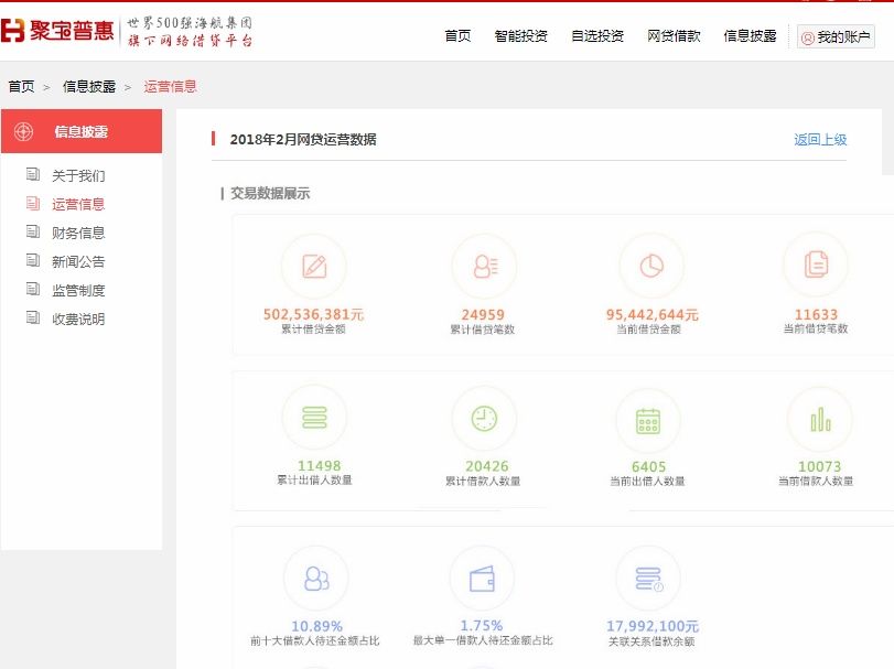 陆金服聚宝汇等巨头逾期背后，风控薄弱或为致命一环