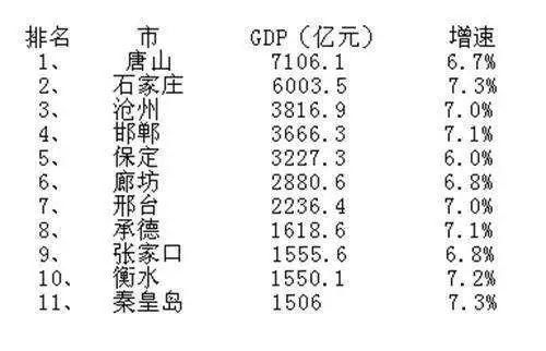 从灯下黑到香饽饽|政策支持下的环京区域，明天的你可能已高攀不