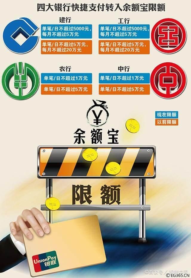 余额宝，限量发售？未来会不会被叫停