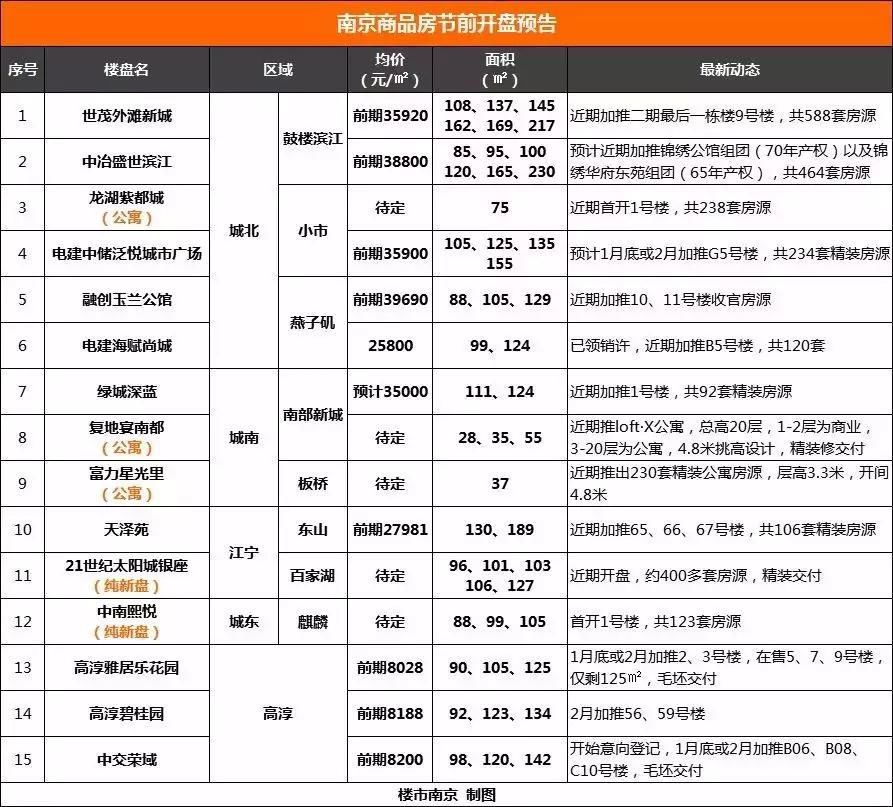 炸锅!2018南京房价还要涨?七大理由出来了!刚需的抄底机会没了!