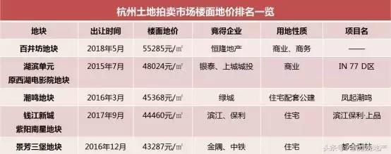 从13年前的嘉里中心到百井坊，谁收藏了杭州的稀缺资源