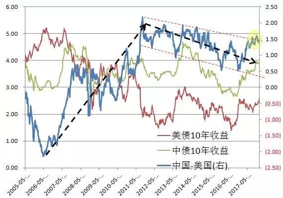 警惕！人民币汇率走势或可能再次扭转，别忽略其对期货市场的影响