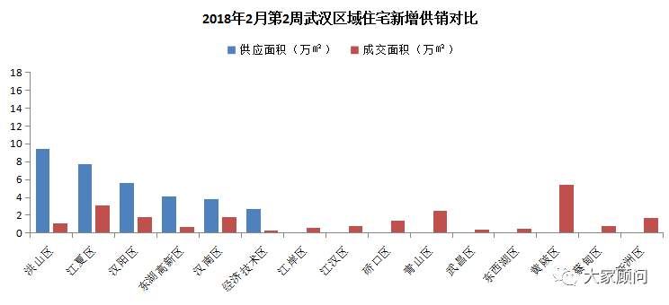 2月第2周供需创新低，楼市正式休假