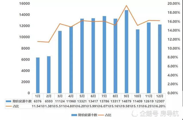 2017年26万套二手房数据大盘点，哪些小区是销售困难户？