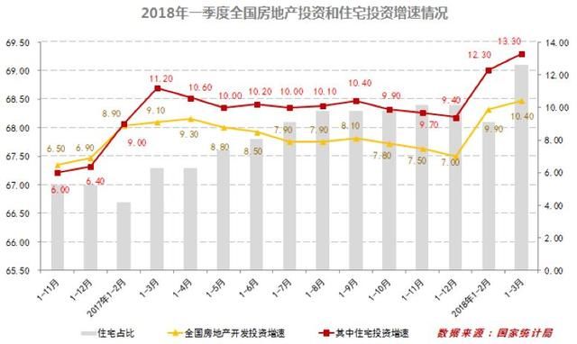 首佳顾问集团发布全国主要城市一季度市场分析报告