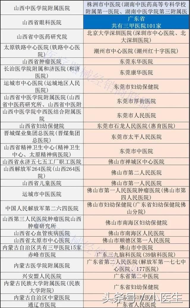 人口与三甲医院比_三甲医院过敏证明图片