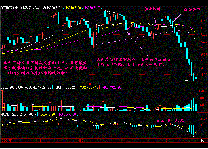 中国股市剥削时代已经到来，A股涨散户亏，散户还有后退的路吗？