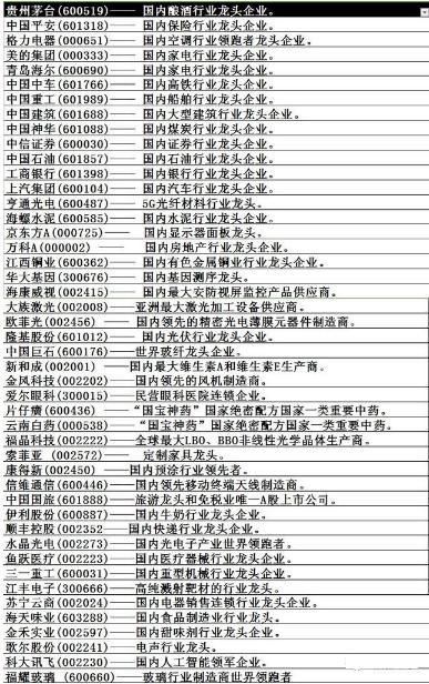 2019年投资必备,请笑纳各行业龙头股一览,值得