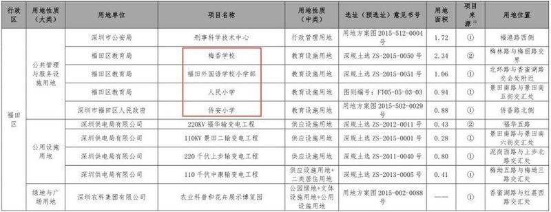 红头文件!深圳开挂!新增住房10万套!新增建设用地400公顷