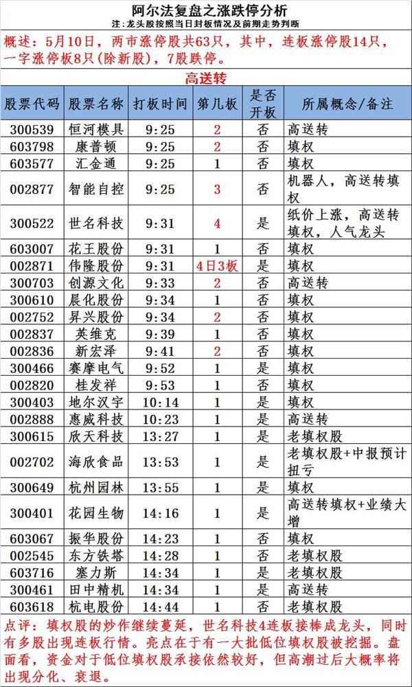 填权股疯狂 粤港澳崛起 强势龙头股汇总