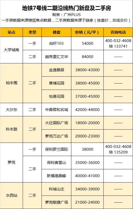 两条地铁新线站点位置大曝光!