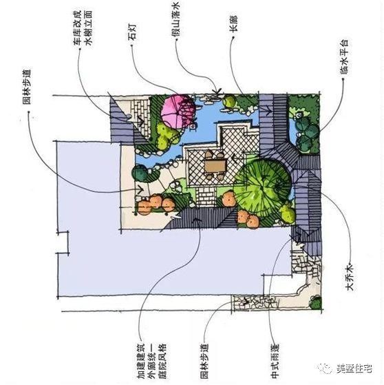 36款庭院设计图，款款经典，不收藏就亏了