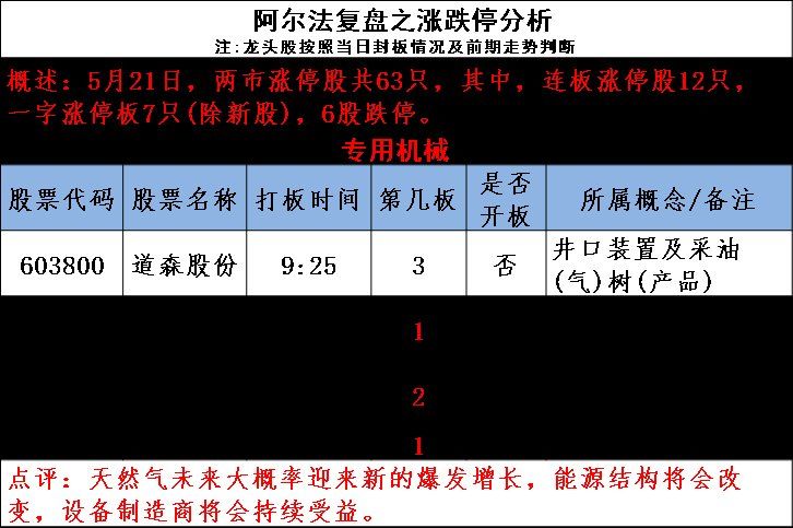 图说涨停:市场人气高涨 指数反弹目标清晰