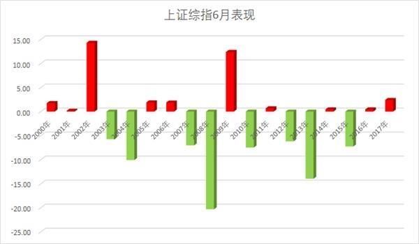 上证50涨逾1.5% 六大事件或引来关键转折