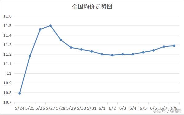 猪价表现稳定，南北价格表现差异