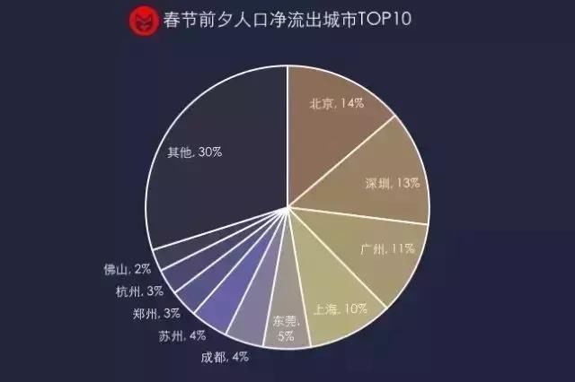 买房时该如何选城市？ 哪些城市才值得买入？