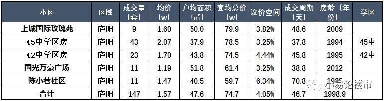 100万在合肥买房，你还有哪些选择?