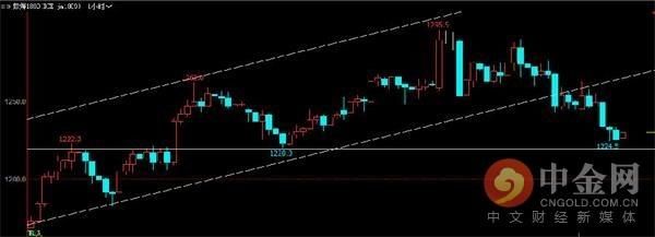 中金网0518商品期货日评：兴证期货重回苹果多头老大