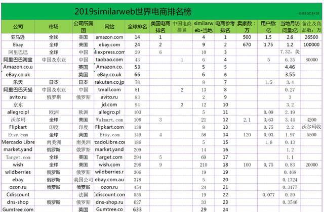 电商排名世界第一的亚马逊败走中国,Kindle被逼