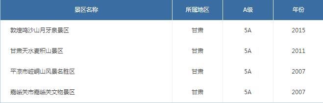 最新各省份5A景区名录 排名第一的省份你猜是哪个省？