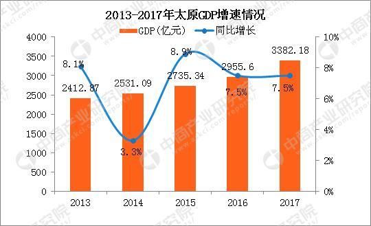 不考核 gdp 的县_江苏省县市gdp