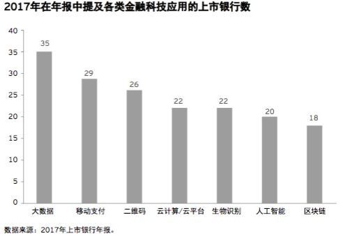 银行系金融科技公司增至第六家！这一波正引来更多入局者