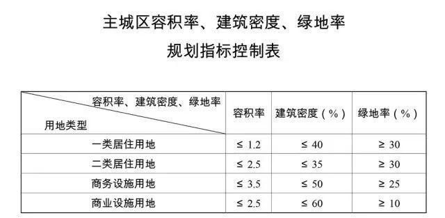 【重磅】重庆城市新规划，或将决定重庆楼市未来的大方向!