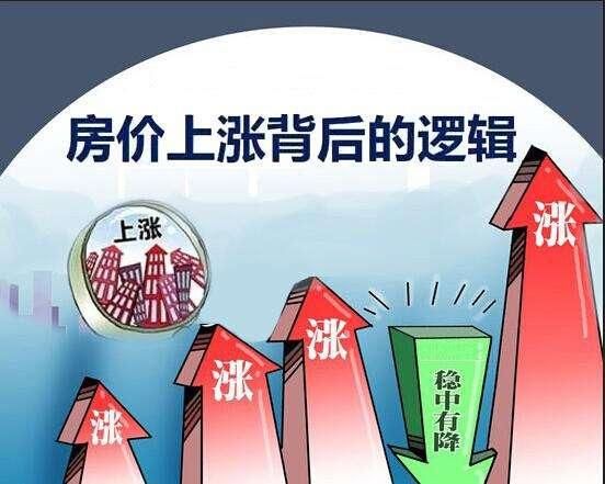 房价上涨的原因有哪些？