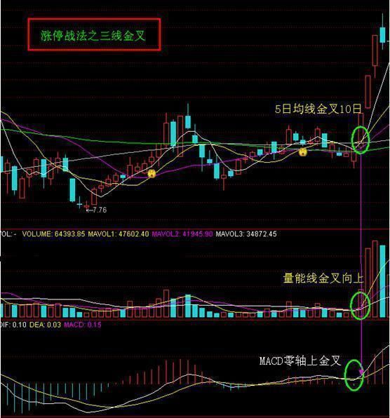 中国股市极其精辟的选股公式，出手就是潜力强势股