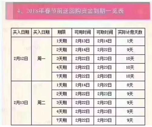 春节前最后一波红包来了!1天能赚8天钱 就在明天…