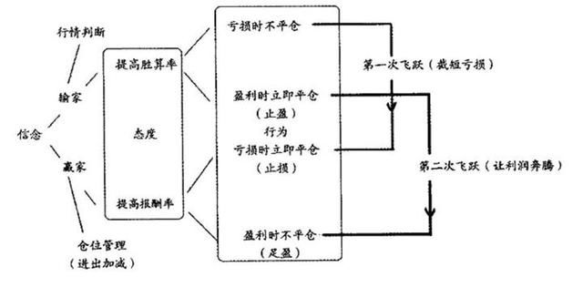 华尔街顶尖交易员的操盘感悟：利用市场的惯性来赚钱！