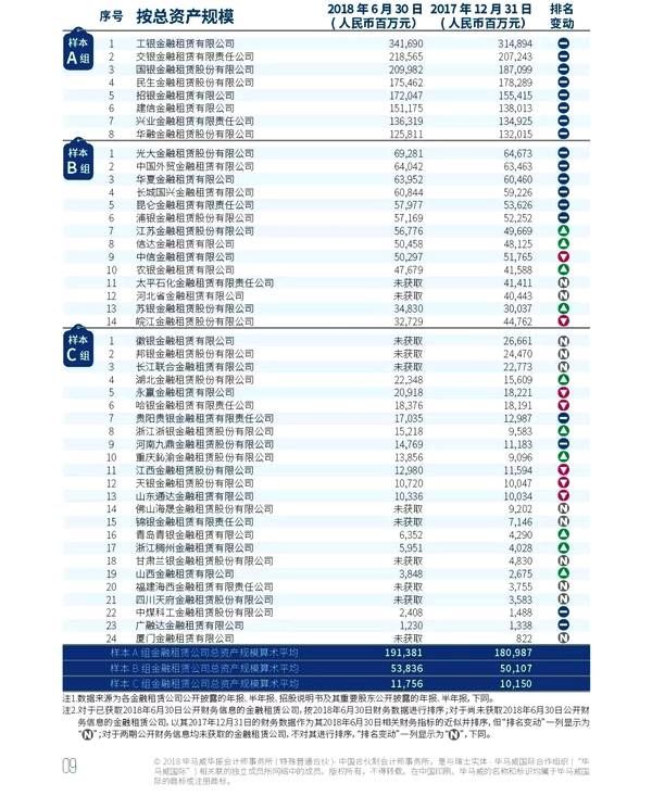 中国金融租赁行业2018年半年度业绩速览!超级