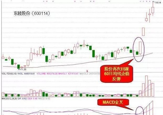 一位老股民爆出MACD操作技巧，震惊所有散户，分分钟秒杀涨停板