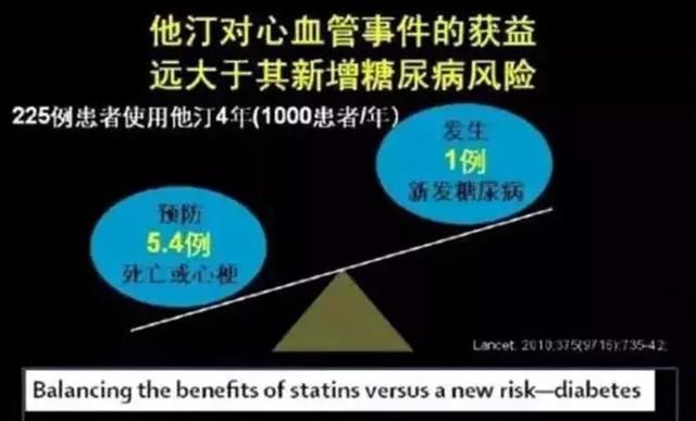 细说他汀药物的副作用