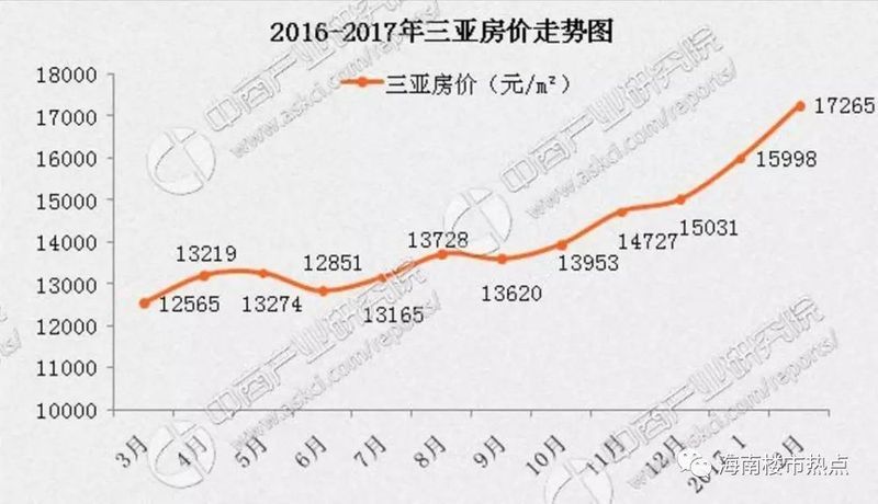 海南会不会重演1992年的楼市泡沫惨剧?