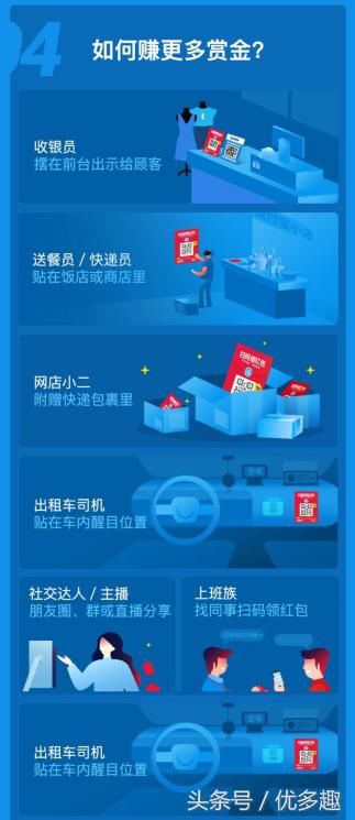 一张图解读:马云的支付宝如何让多数人都在赚钱