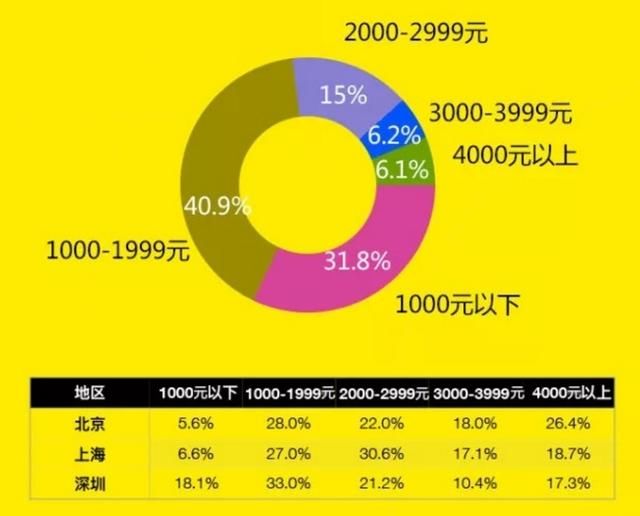 投票｜租房OR买房，“租购同权”下的90后应如何选择？