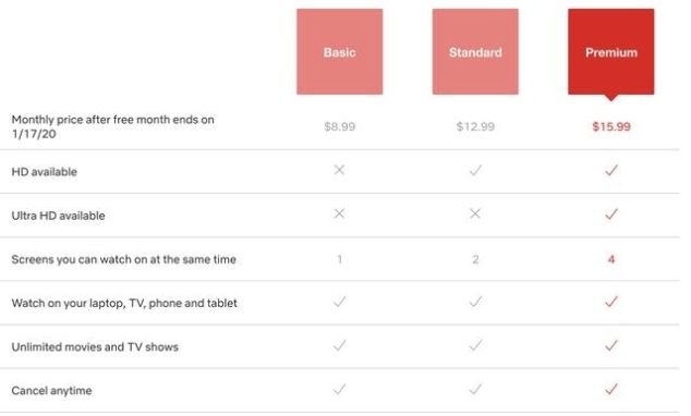 爱奇艺和腾讯视频哪个好一点