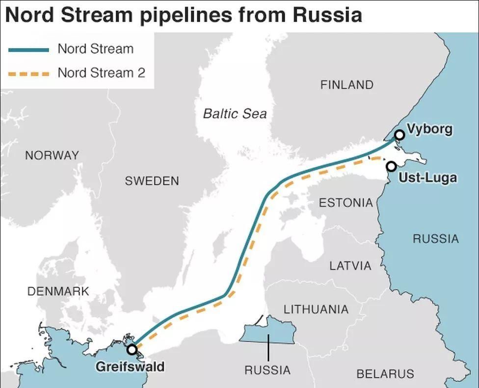 美国制裁北溪管道