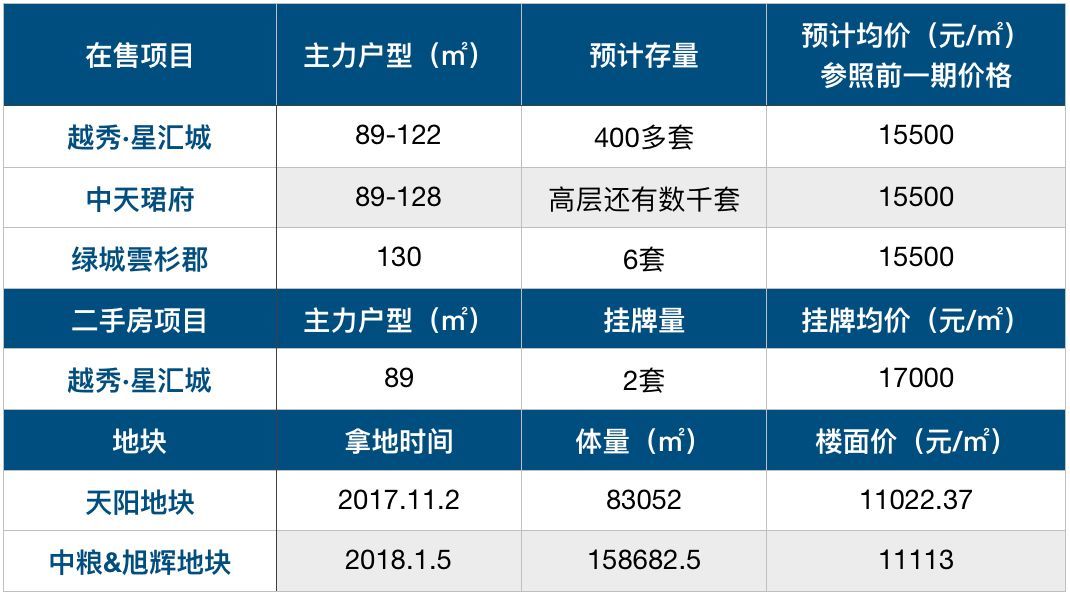 单价2万内，下半年刚需买哪里?我们列了4.6万套的最牛清单 | 层楼