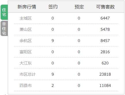 杭州推出“租房分期”业务 芝麻信用分700分以上的免押金?!