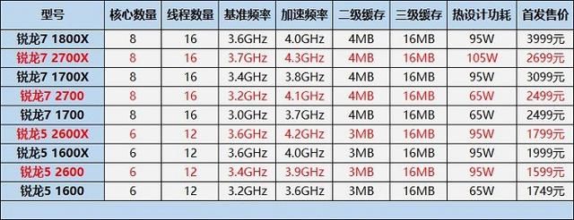 amd与intel 的cpu对比_amd cpu对比_intel amd cpu对比