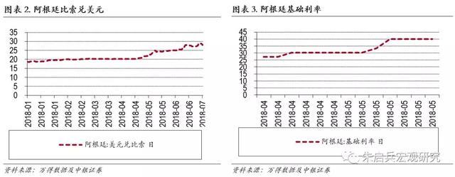 紧急加息1500基点!又一国家货币崩塌 年内狂