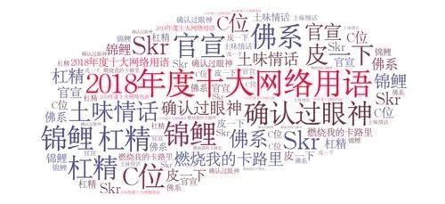 佛系、锦鲤、杠精…十大网络流行语,你听过几