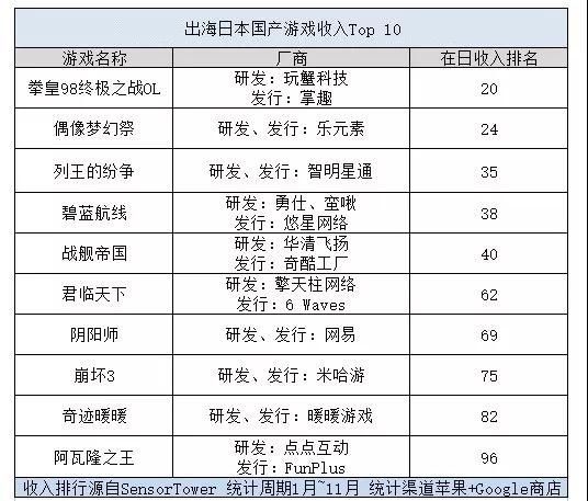 主持人收入排名_中国手游收入排名(2)