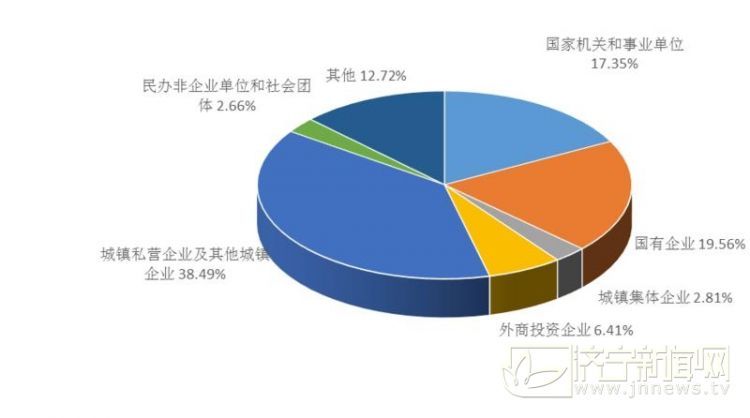 山东:职工使用公积金82%贷款购144平以下住房