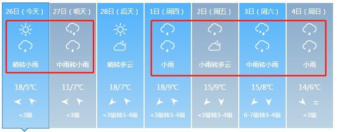 注意!今晚要下雨!未来一周也全是雨!神农架还要下雪!