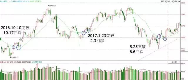 散户梦寐以求的股票买入公式，让你每次买在最低点!