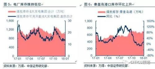 中信策略:油气龙头可作为较优选择 另可配置银行等